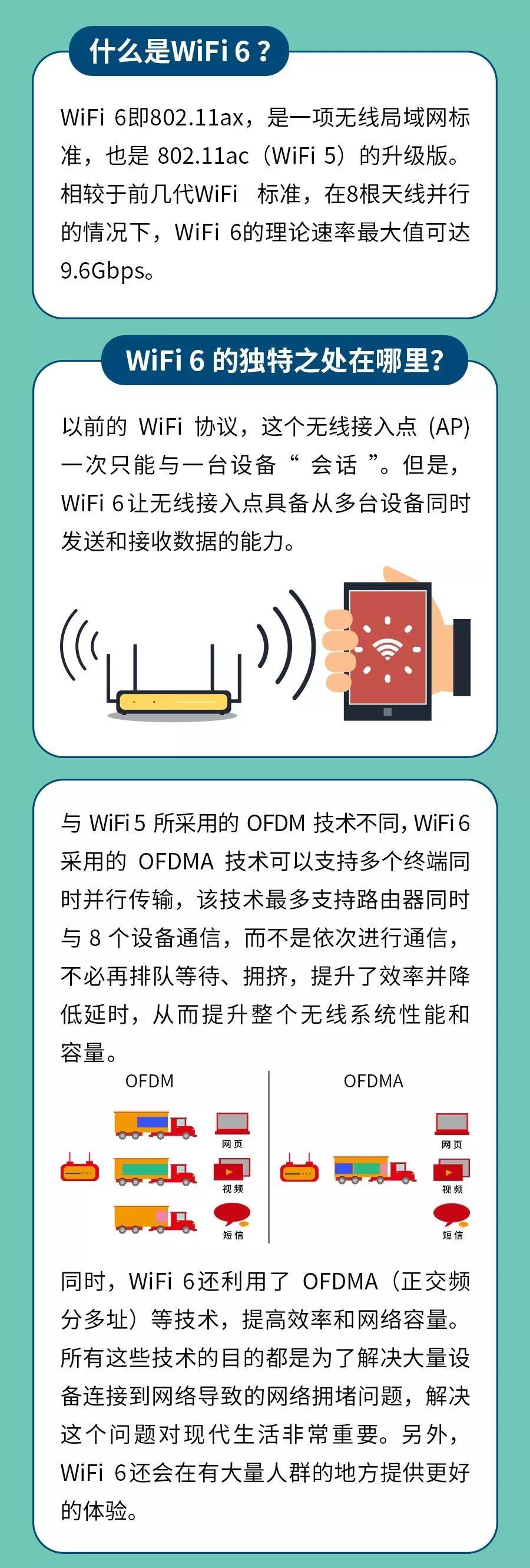 wifi6天线生产厂家
